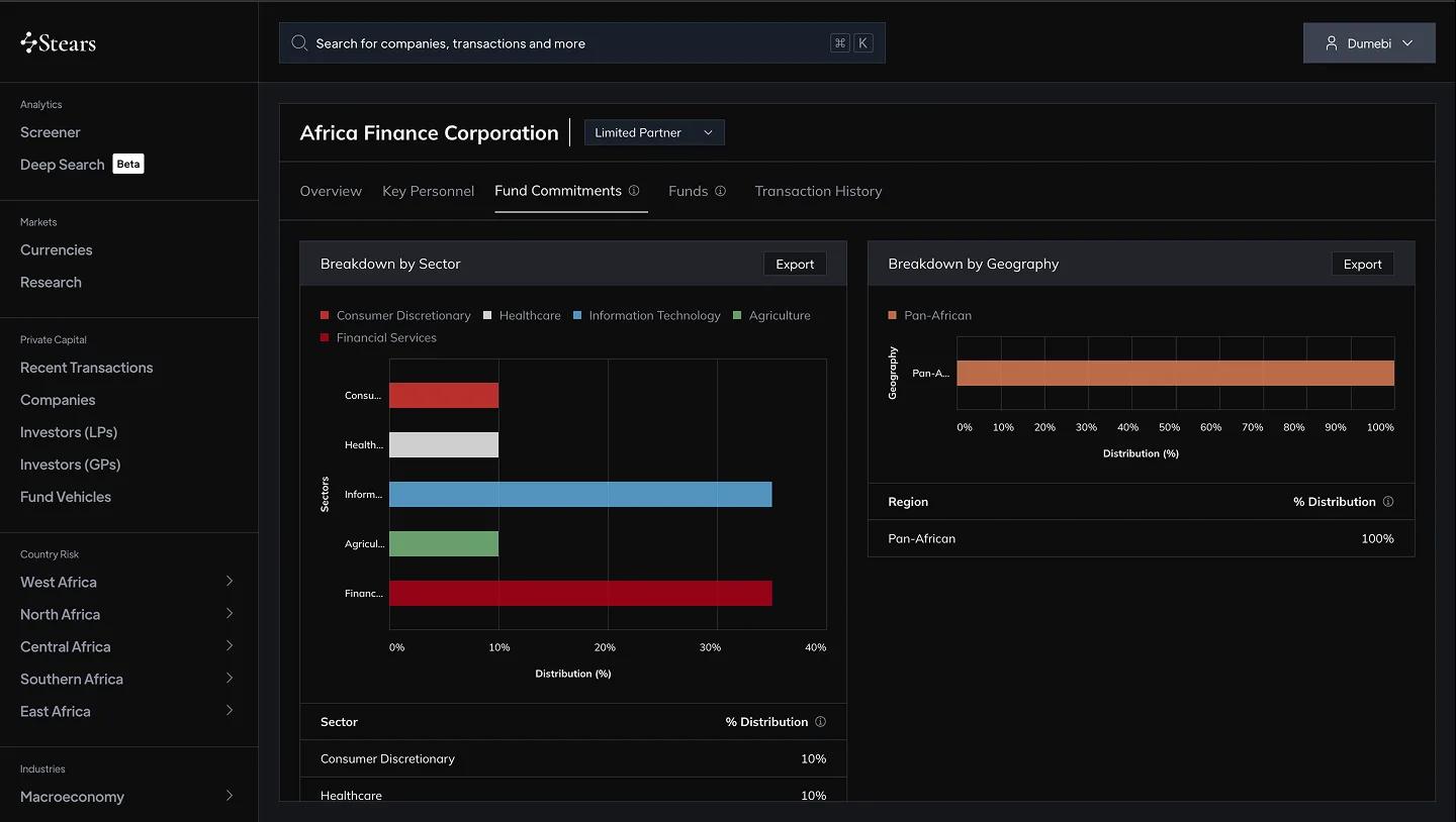 Raise & deploy your next fund faster